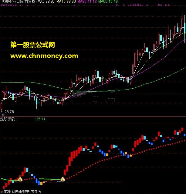 洗钱手段（洗钱、目的、银行收益）