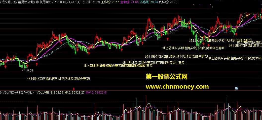 凯恩斯通达信公式源码