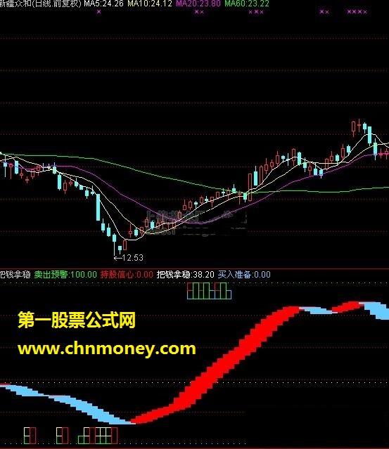 把钱拿稳（卖出预警、持股信心、买入准备）