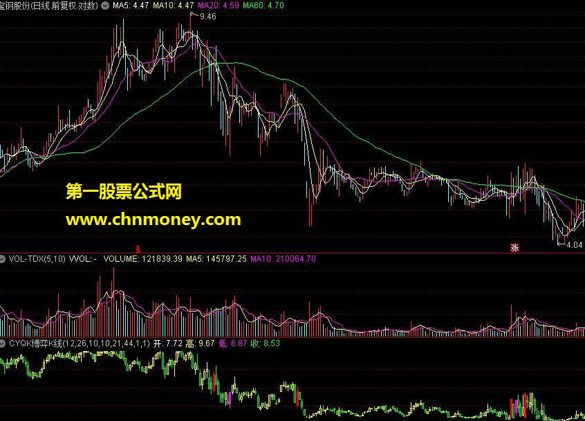 cyqk博弈k线指标源码