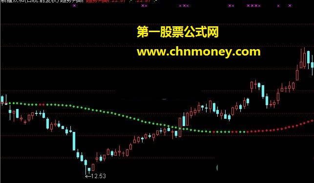 趋势判断（短期对称、关键点）