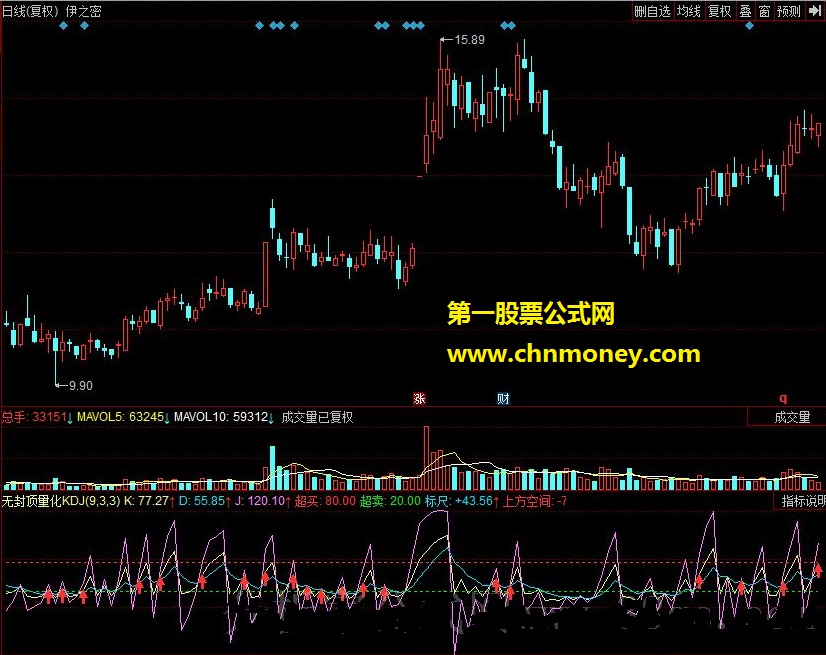 无封顶量化kdj