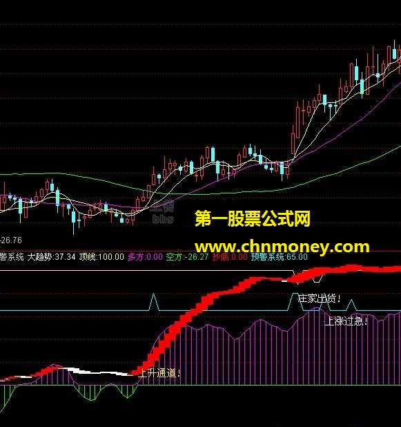 预警系统（大趋势、顶线、抄底）