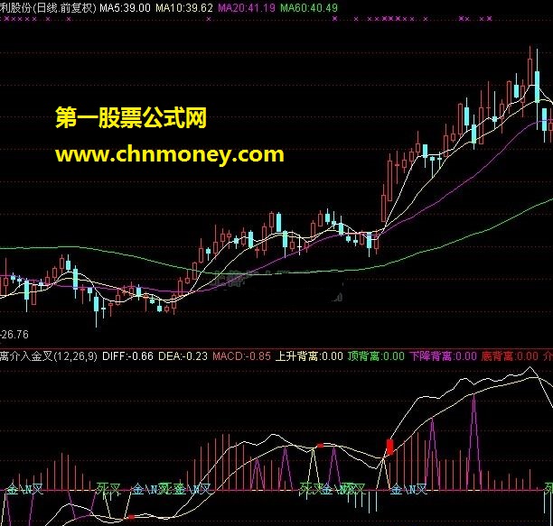 背离介入金叉（上升背离、顶背离、介入区