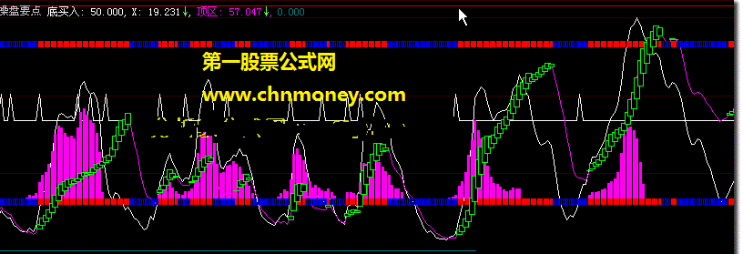 操盘要点飞狐版（源码通用各种股软）