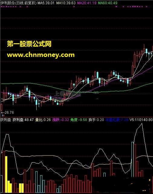 获利盘（量比、涨跌、角度）-指标公式源码