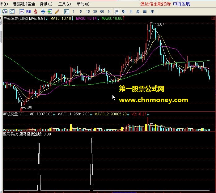 【通达信选股公式】－－黑马易找选股公式源码奉送