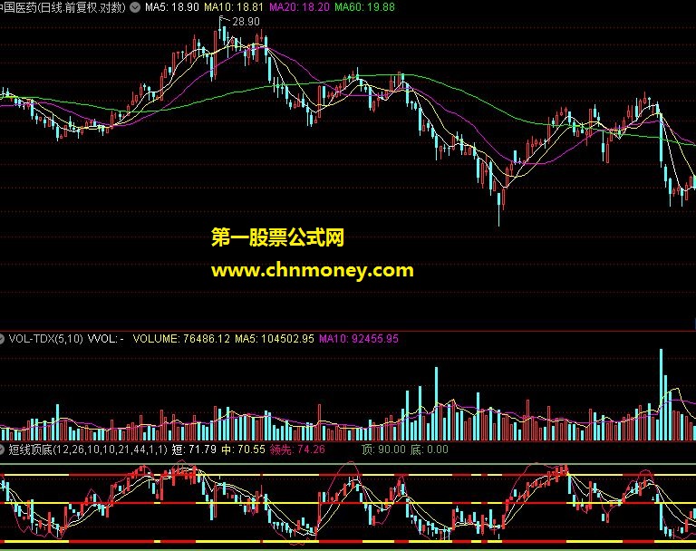 短线顶底－－非常好的指标
