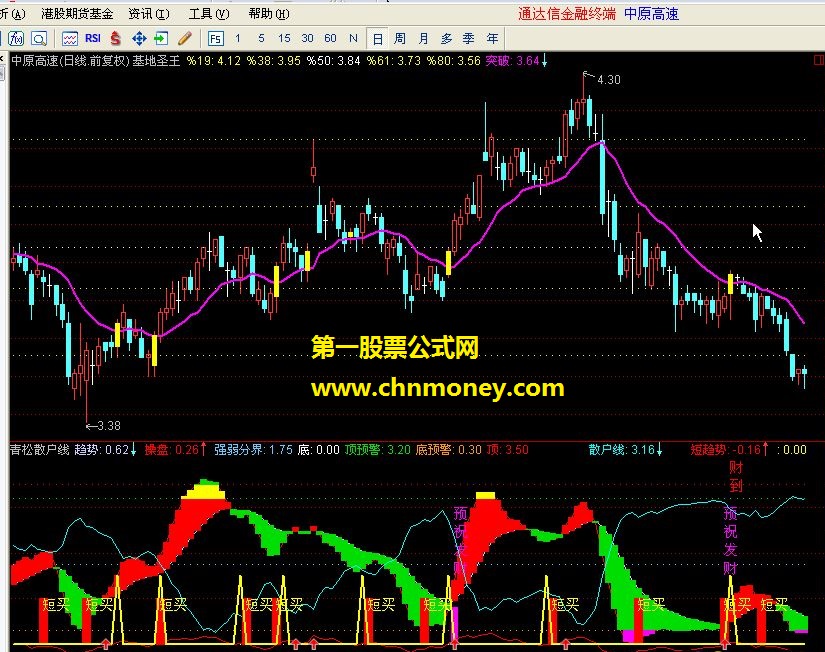 青松散户线（通达信版本 副图 源码）