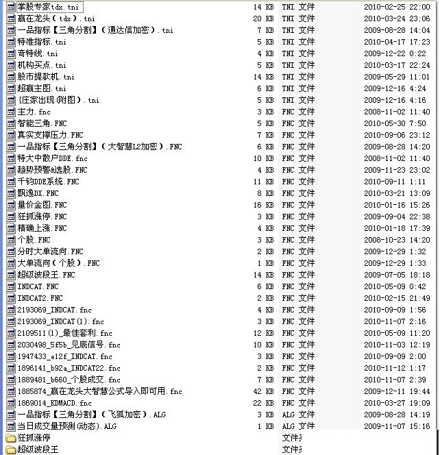 理想之集结号（精品指标收集）