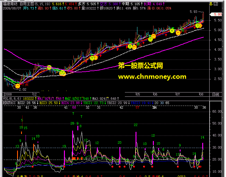 超级rsi