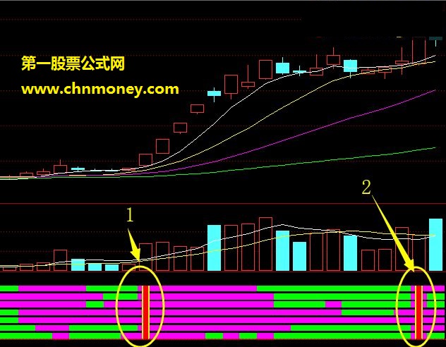 七指金叉（源码 副图 通达信 贴图）