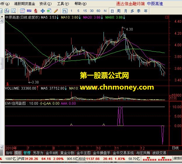 emv自用副图（通达信 源码）