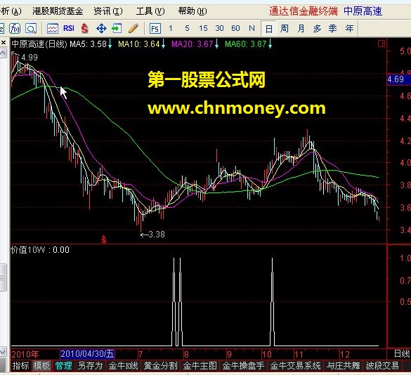 【通达信】价值10w的技术指标