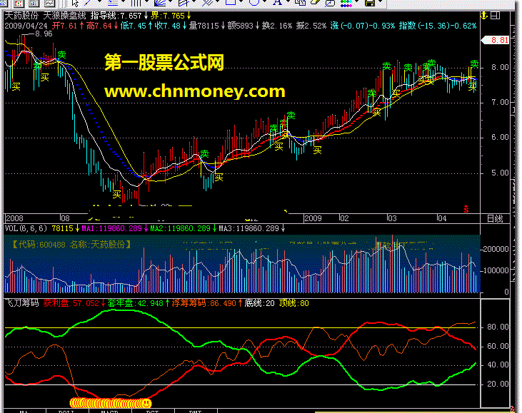 飞刀筹码－－自制指标-带使用说明（飞狐）