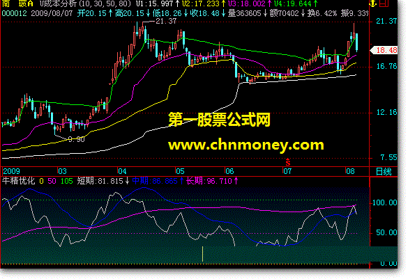 u成本分析+牛精优化