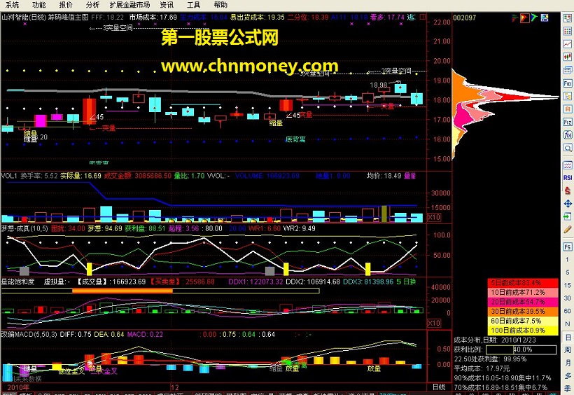 筹码峰值（主图、源码、贴图）