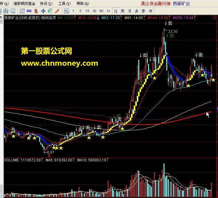 发一个本人视为珍宝的指标（无未来）及其选股公式助你股市一臂之力:短线逃顶