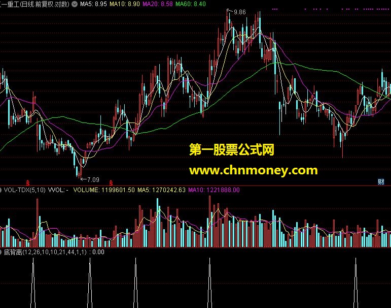 《黑牛均线》底背离的选股公式