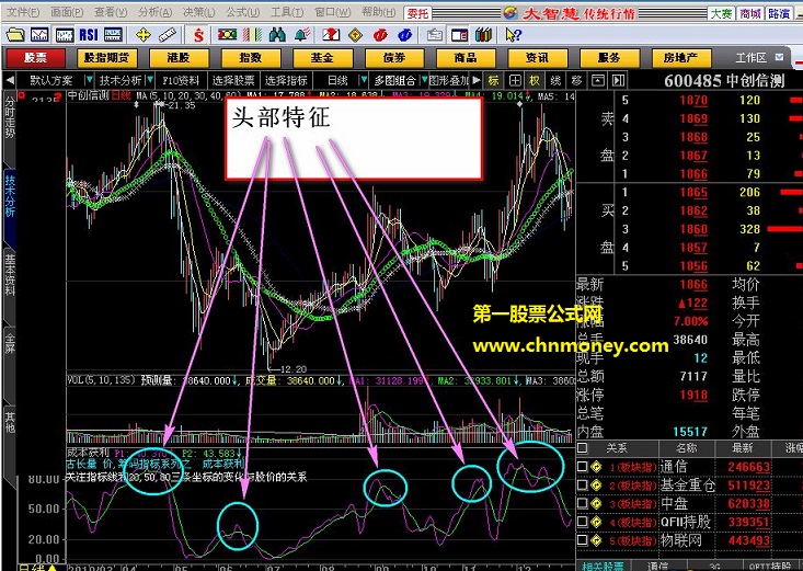 送一简洁而实用公式(副图、源码、贴图)