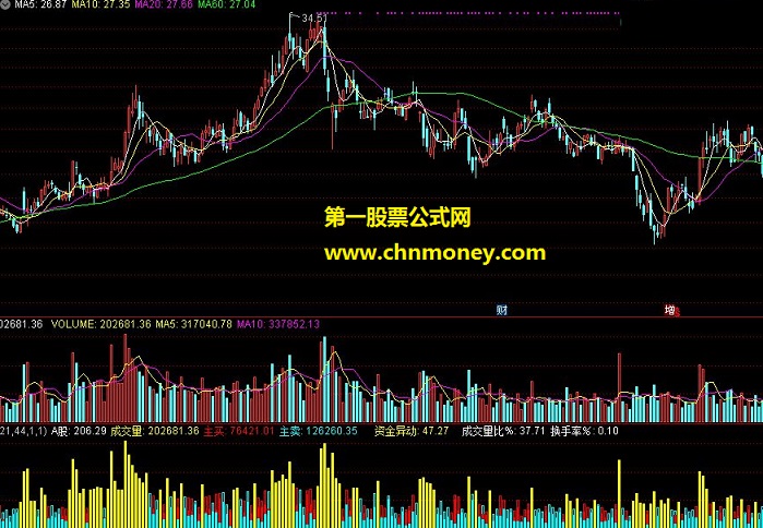 极品成交量公式