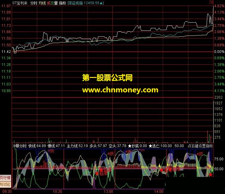 最新分时〈冷眼分时（快线、慢线、多头、抄底）(有图有真像)