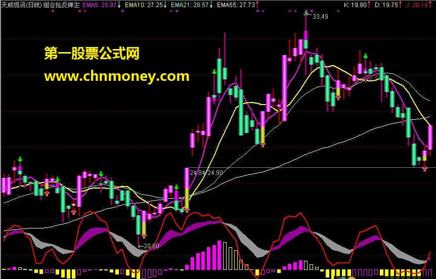 组合擒顶底kdj +macd