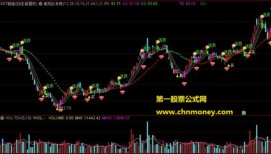 [转载]全国排名第一敢死队专用主图