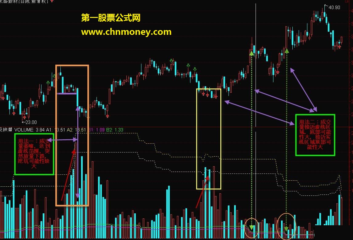 优化反地量-知顶底-成功率&（源码 副图 贴图）