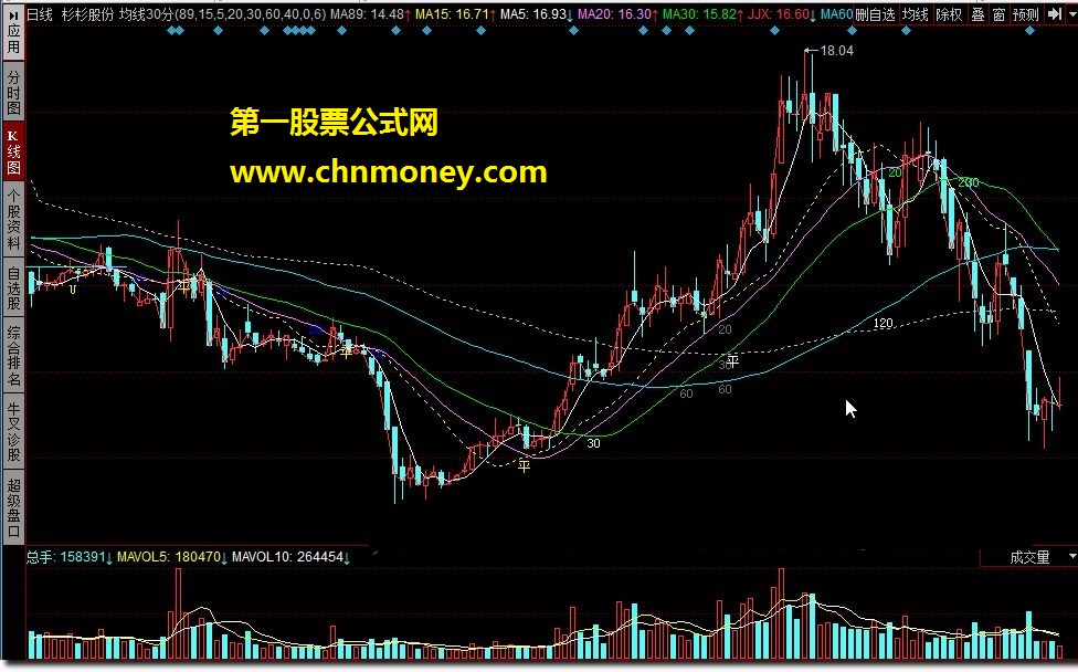 均线30分