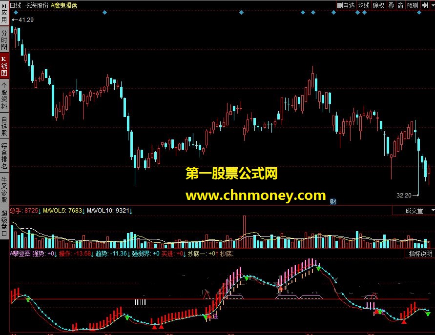 a攀登图 同花顺源码 贴图