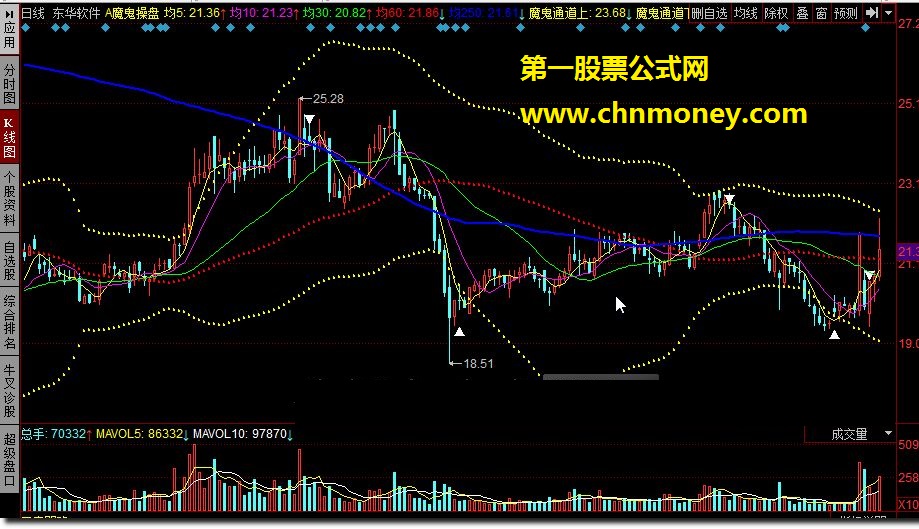 a魔鬼操盘 同花顺源码 贴图