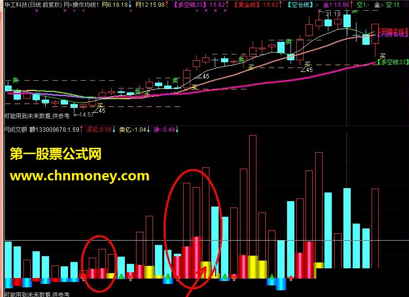 成交额优化公式指标－（源码）