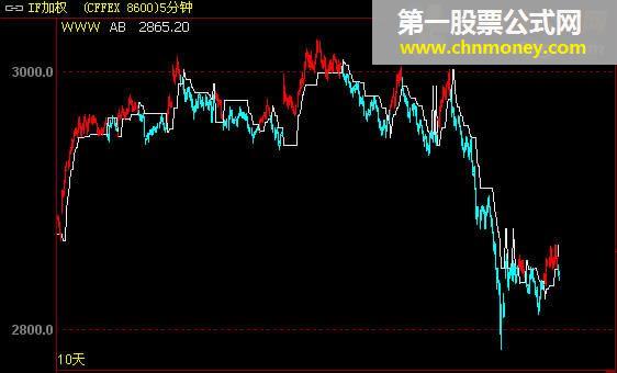 牛熊分界线、一流的牛熊分界线公式