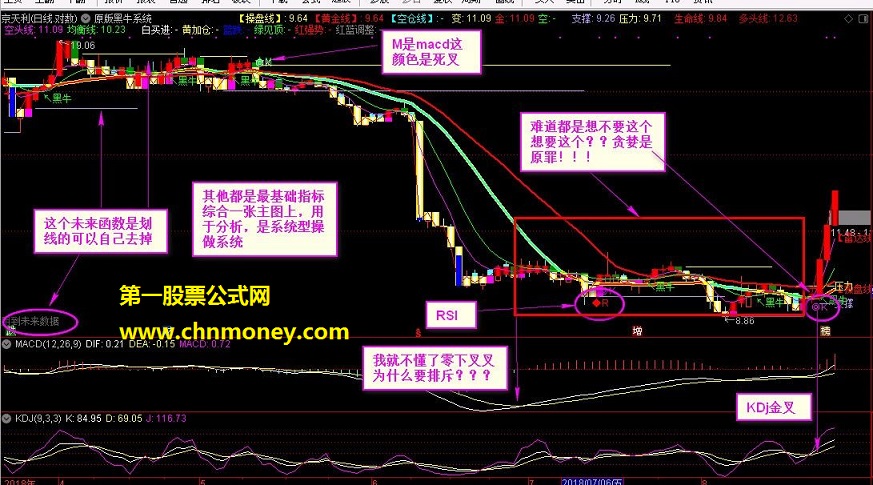 原版黑牛操盘系统（指标、主图、通达信、贴图）