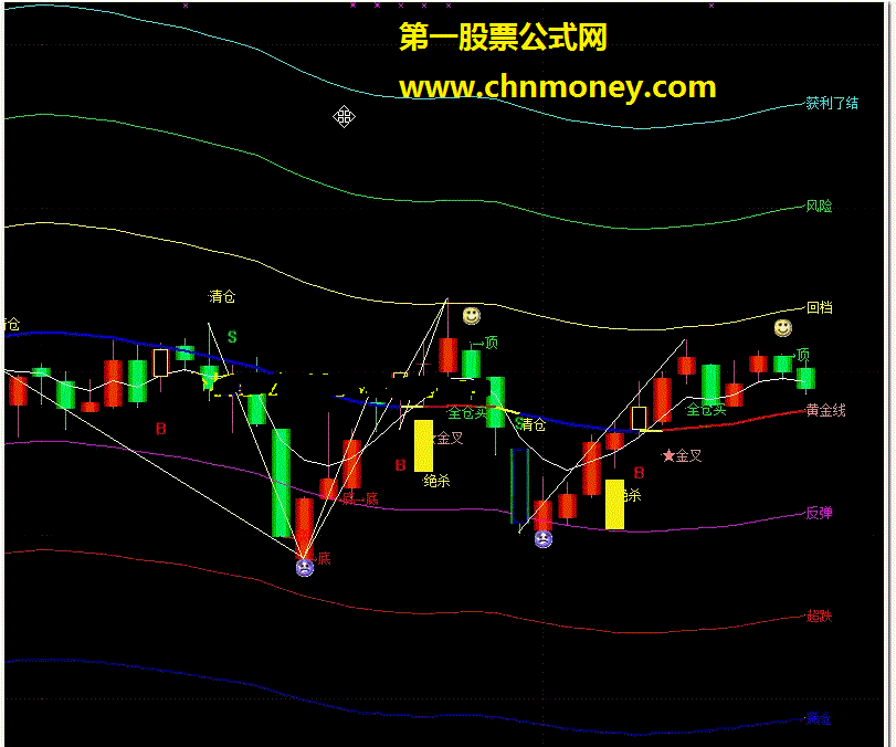 主力资金指标