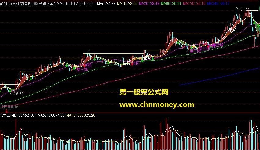 通达信唐能通精准买卖