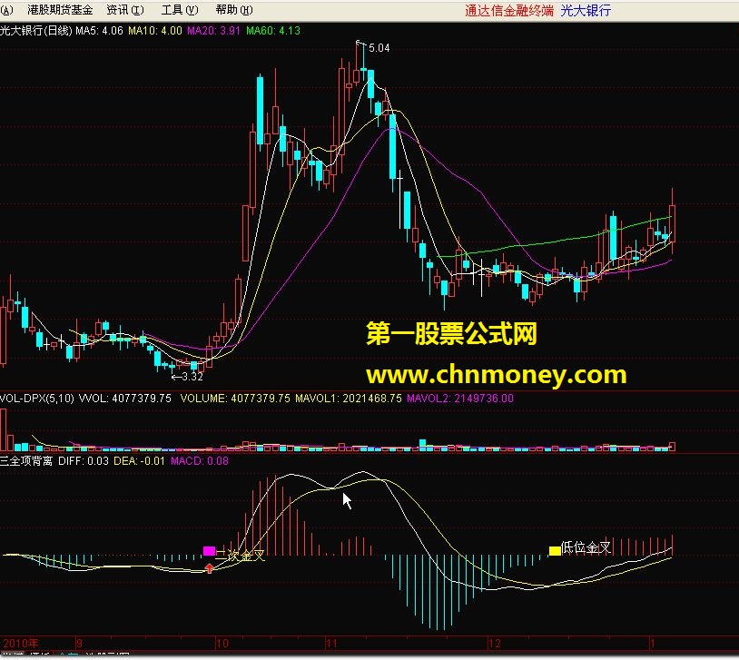 三全项背离（副图 源码 背离）