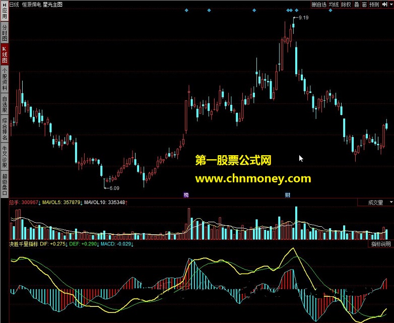 决胜千里指标