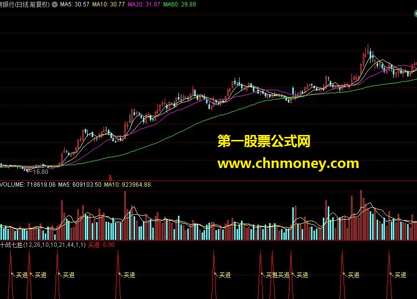 通达信十战七胜主图+选股指标公式