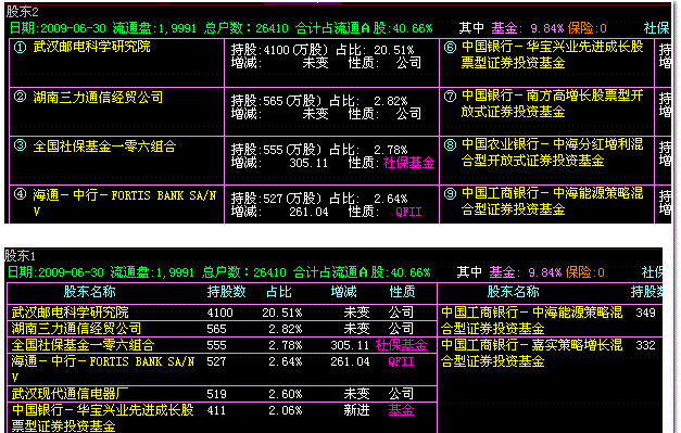 十大流通股东(适用于港澳资讯f10)