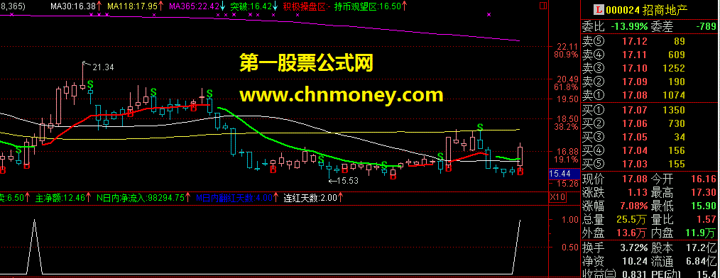 基本面选股,出信号盈利5%-10%(源码 贴图)