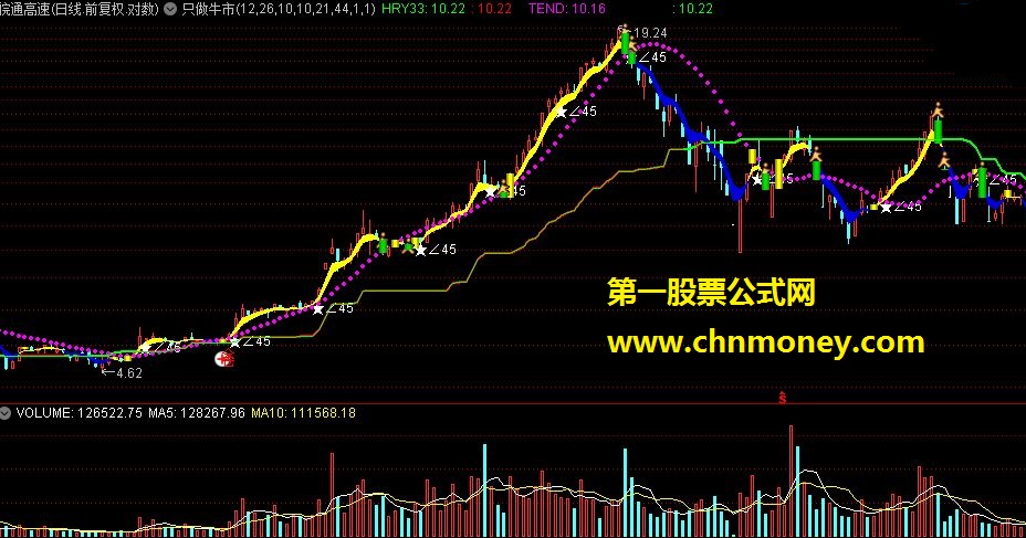 只做牛市或跌幅达70%以上的个股