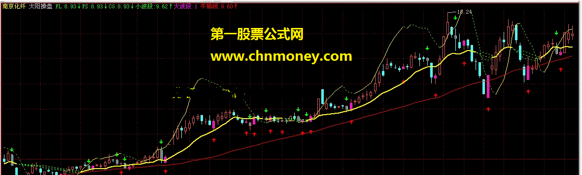 太阳操盘的飞狐(源码)