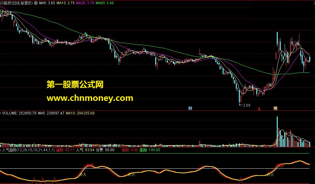 人气趋势指标公式