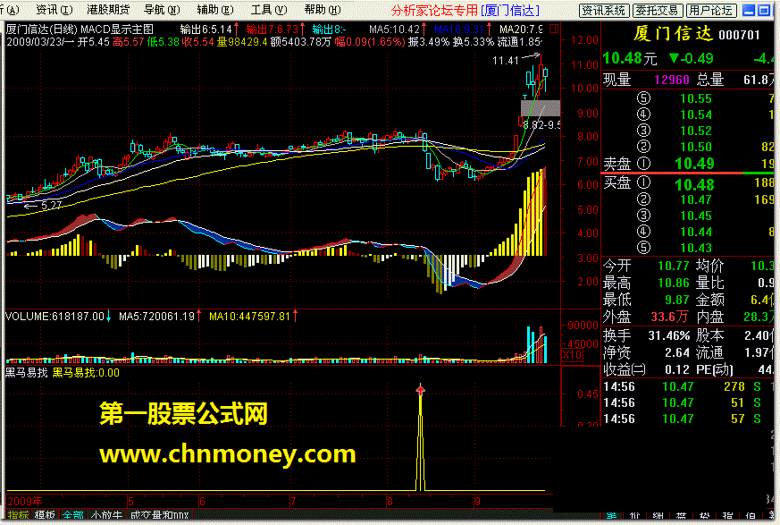 黑马易找（飞狐版本）