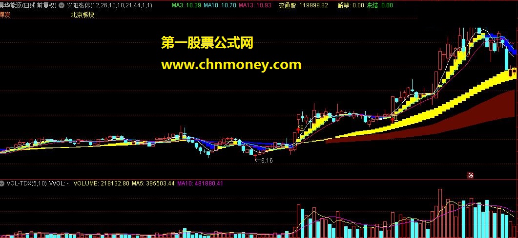 通达信义阳涨停主图指标公式