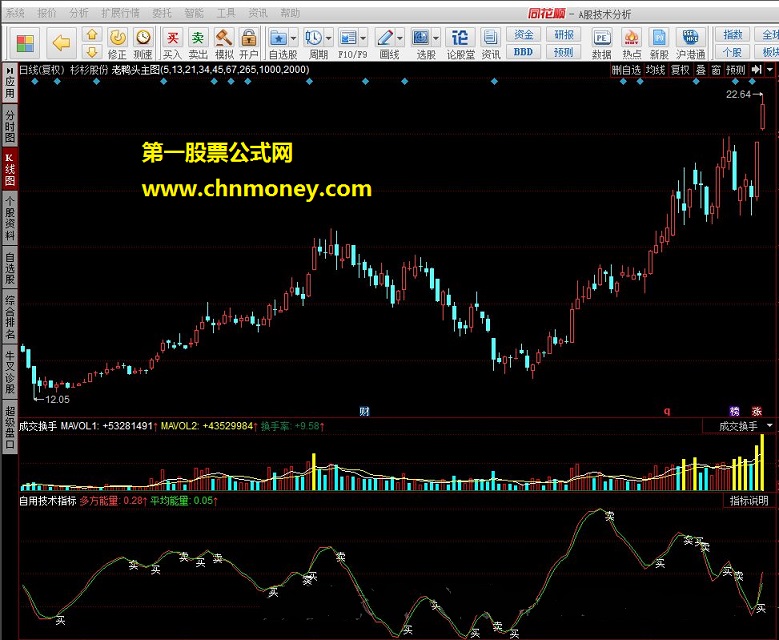 自用技术指标