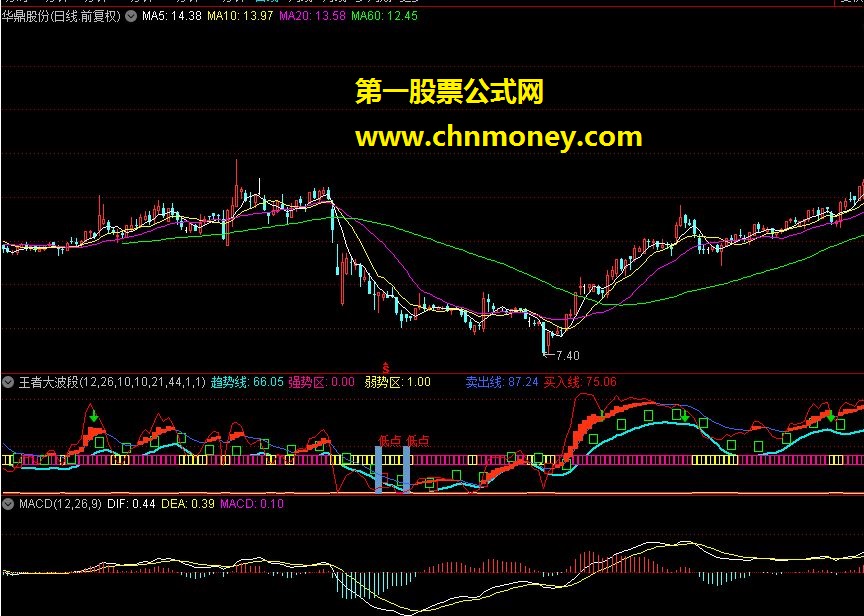 通达信王者大波段指标公式