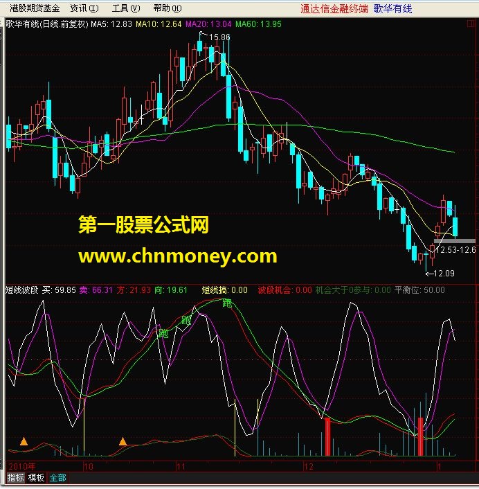 短线波段－－副图 源码